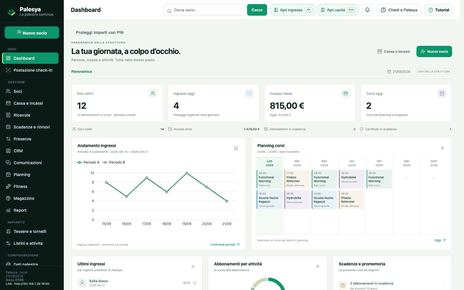 Dashboard completa e reale del gestionale Palesya